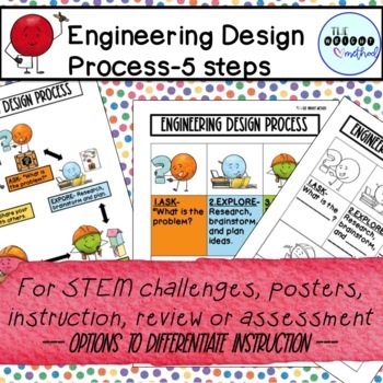 Preview of Engineering Design Process- 5 Steps-Materials for STEM & Robotics Printable