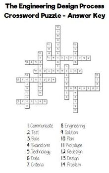 Engineering Design Process Crossword Puzzle | TpT