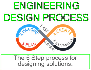 Preview of Engineering Design Process Classroom Decorations-Signs-Anchorchart