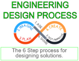 Engineering Design Process Classroom Decorations-Signs-Anc
