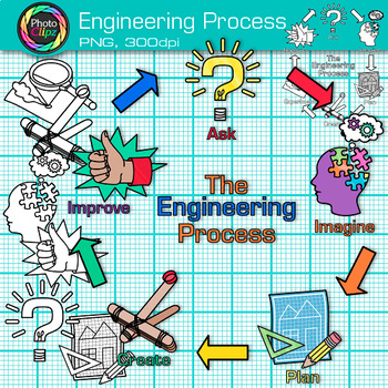 Preview of Engineering Design Process Clipart: 5-Step STEM Science Clip Art Transparent PNG