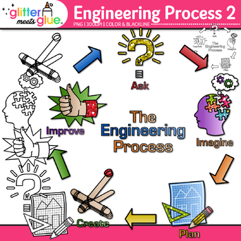 Preview of Engineering Design Process Clipart: 5-Step STEM Science Clip Art Transparent PNG