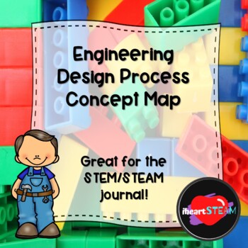 Preview of Engineering Design Process Concept Map