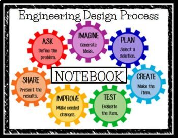 Preview of Engineering Design Process- Digital Notebook