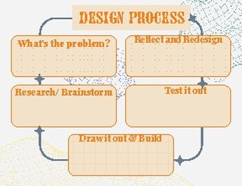 Preview of Engineering Design Process Documentation