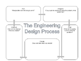 Engineering Design Process Flow Chart