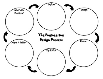 Preview of Engineering Design Process Graphic Organizer
