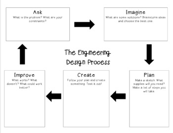 Preview of Engineering Design Process Graphic Organizer