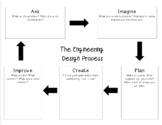 Engineering Design Process Graphic Organizer