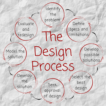 Engineering Design Process - High School by Ms Martins STEM Shop
