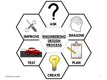 STEM Engineering Design Process Flip Chart Set For Grade 3 - 5