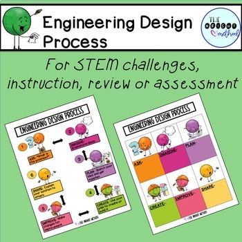 Preview of Engineering Design Process Materials for STEM & Robotics