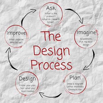 Preview of Engineering Design Process - Middle School