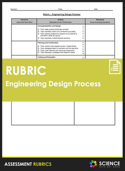 Preview of Engineering Design Process Performance Rubric in Single Point or Column Format