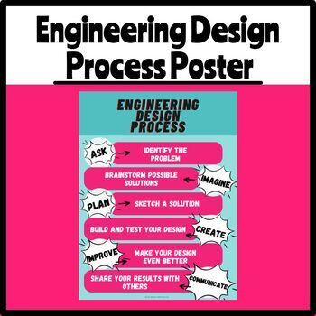 Preview of Engineering Design Process Poster