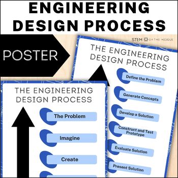 Preview of Engineering Design Process Anchor Chart Poster for Middle School STEM or Science