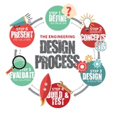 Engineering Design Process Poster