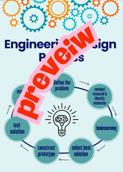 Preview of Engineering Design Process Poster. Problem Solving Method. Problem Solving. STEM