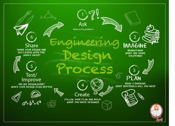 Preview of Engineering Design Process Poster - STEM