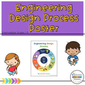 Preview of Engineering Design Process Poster for STEM Challenges and STEAM Investigations F