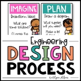 Engineering Design Process Posters Elementary - Ask, Imagine