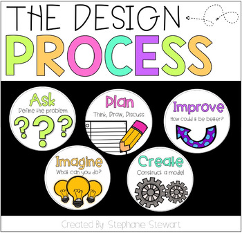 Preview of Engineering Design Process Posters (White)