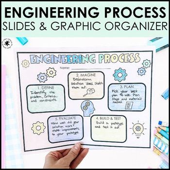 Preview of Engineering Design Process Lesson Slides & Graphic Organizer