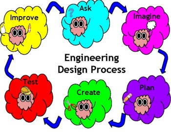 Preview of Engineering Design Process Printout (11x8.5) Paper Landscape