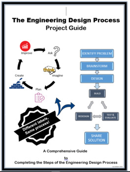 Engineering Design Process Project Guide by Lisa Graham | TPT