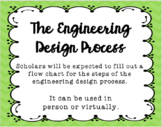 Engineering Design Process Review