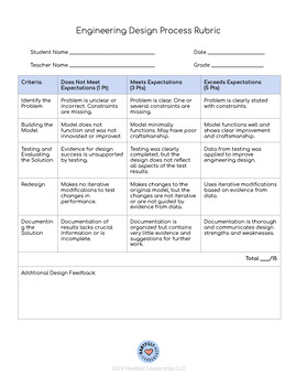 Preview of Engineering Design Process Rubric