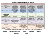 Engineering Design Process - Rubric