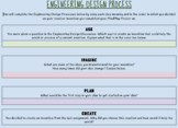 Engineering Design Process Steps