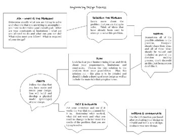 Preview of Engineering Design Process Student Handout