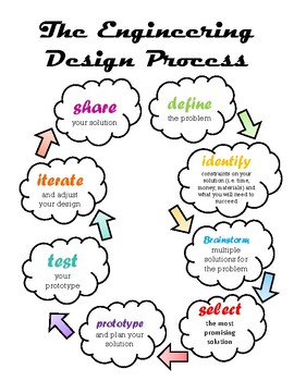 Preview of Engineering Design Process Student Notebook