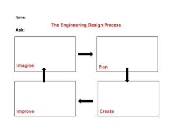 Preview of Engineering Design Process Template