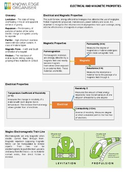 Preview of Engineering Electrical and Magnetic Properties