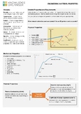 Engineering Material Properties