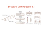 Engineering Physics Design Fun Simple Structure Structural