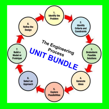 Preview of Engineering Process Unit Bundle **EIGHT PROJECTS**