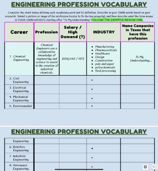 Preview of Engineering Professions Vocabulary