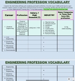 Engineering Professions Vocabulary