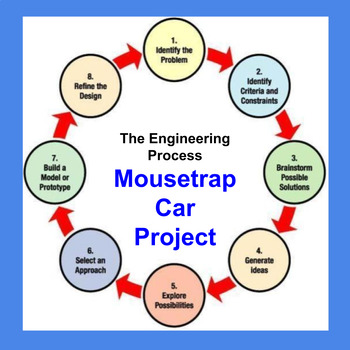 4 Steps MOUSETRAP CAR (1/240 Mechanical Advantage): The mousetrap car  project is an awesome way for kids to lear…