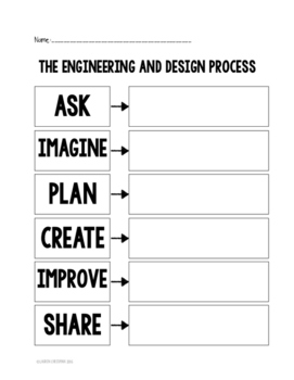 Preview of Engineering and Design Process Matching