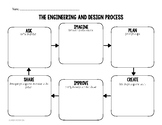 Engineering and Design Process Organizer