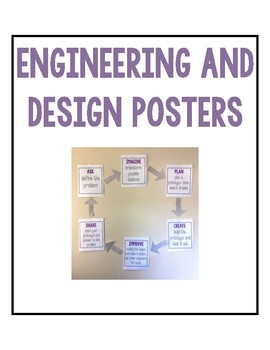 Preview of Engineering and Design Process Posters