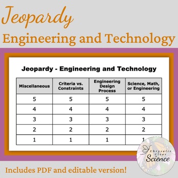 Preview of Engineering and Technology Jeopardy Review Game
