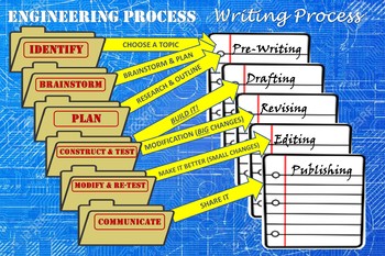 Preview of Engineering and Writing Process Poster