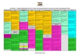 England Primary KS2 Science Curriculum (2014) - 1 Pagers