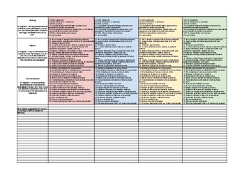 Preview of English 1 Curriculum Map